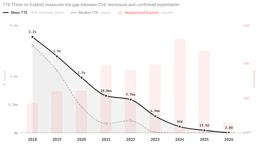 Blog 1 - 3. Grafik