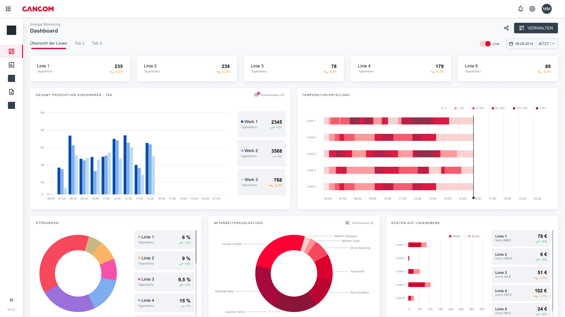 Industrial Data Platform Reporting