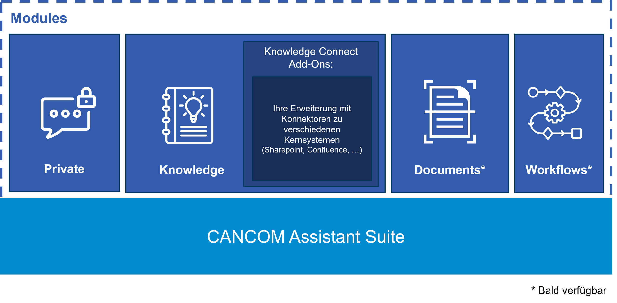 KI-Assistent für Unternehmen: CANCOM Assistant