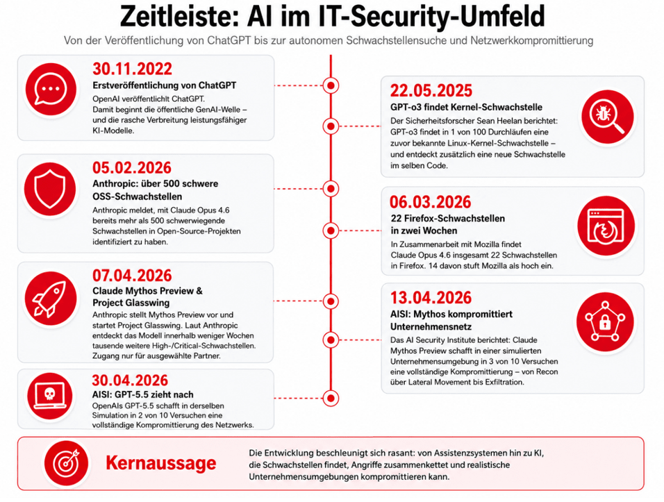 Blog 1 - 2.Grafik