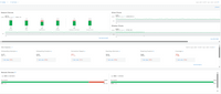 Dashboard Managed Network