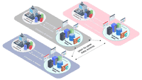 federated stack data spaces cancom 2