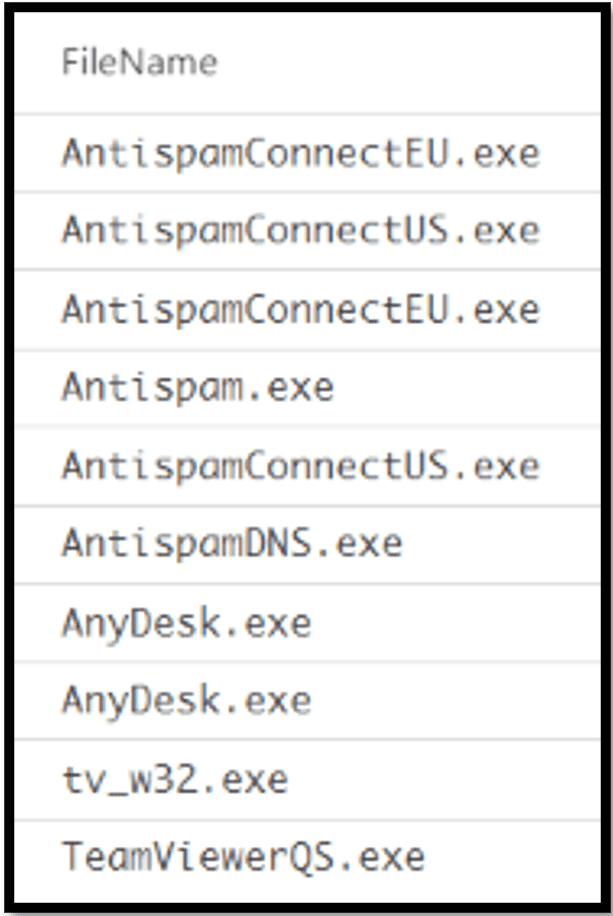 Screenshot of a computer with IT security information in connection with CANCOM's Cyber Defense Center.