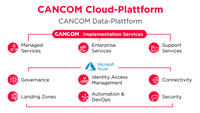 CANCOM-CLoud-Plattform-Grafik