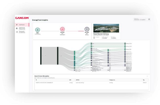 Process data analysis