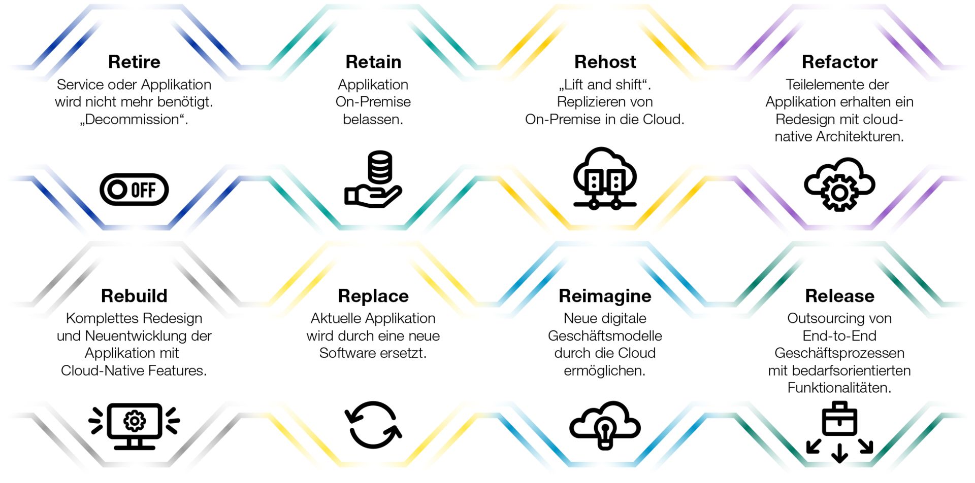 Diagram of a software application for cloud transformation.