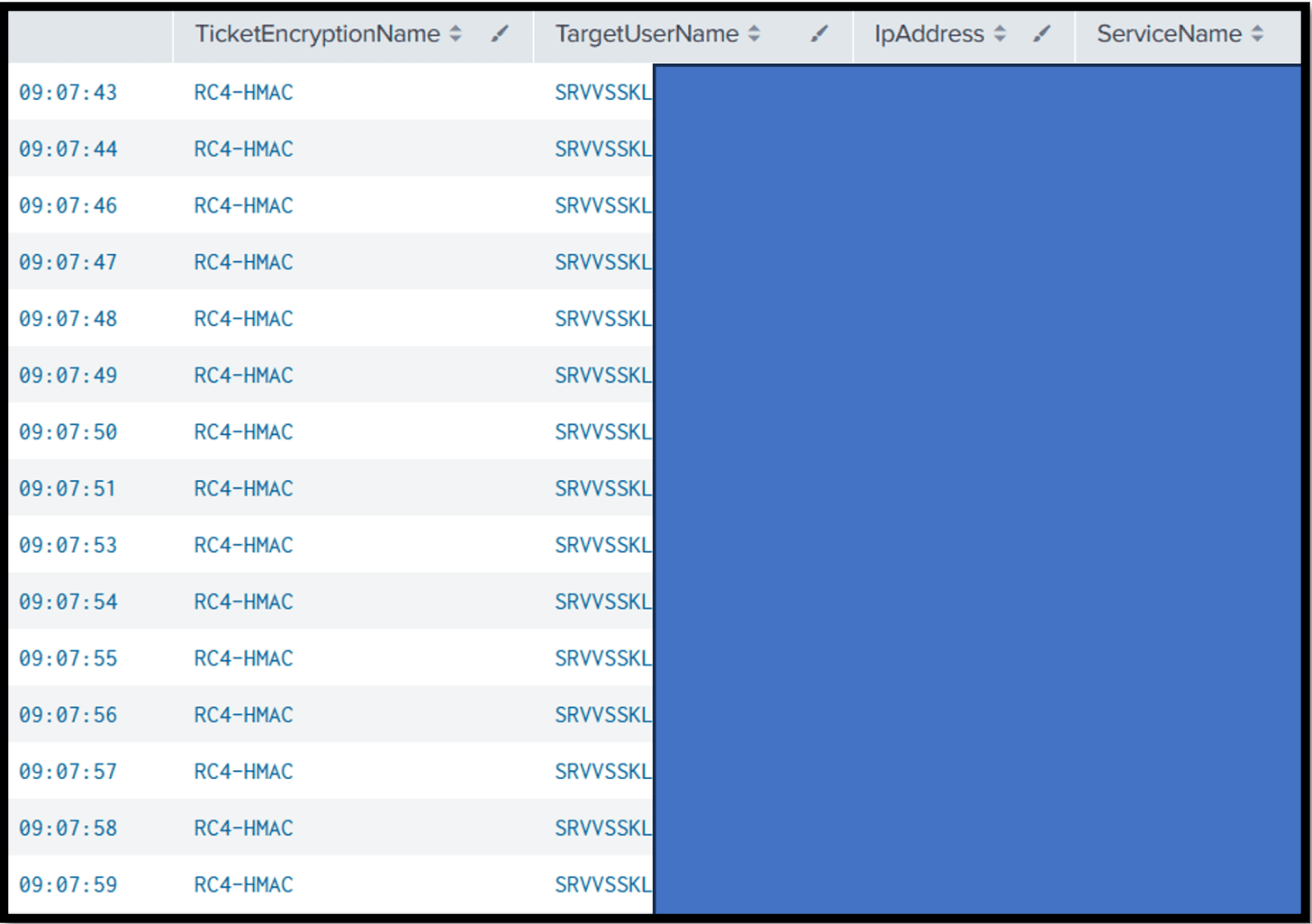 Screenshot of a computer displaying IT security software interface.