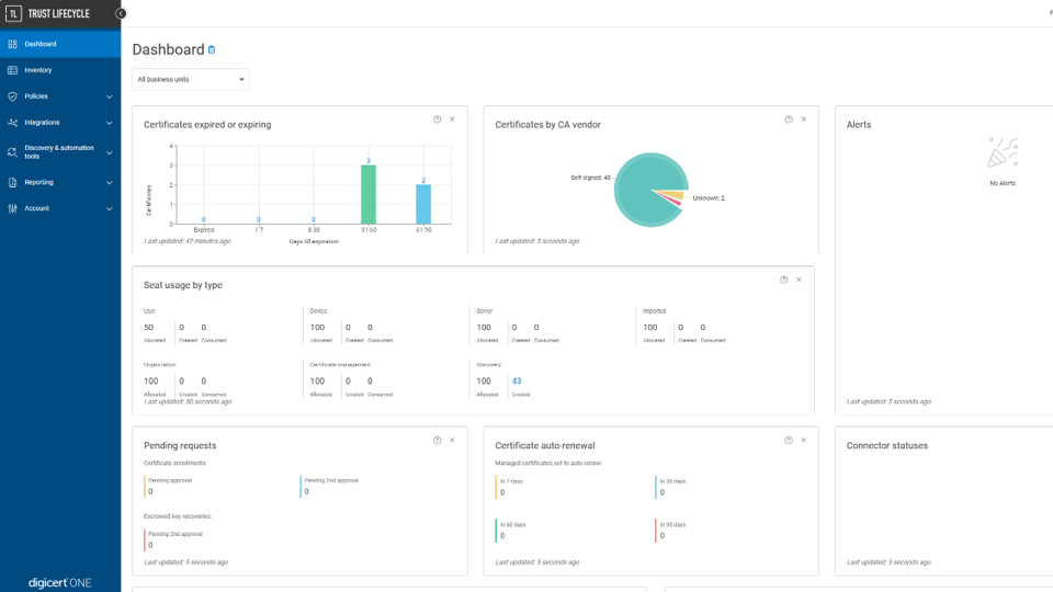 Trust Lifecycle Manager Dashboard