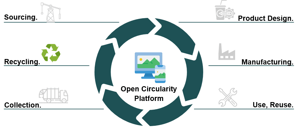 Graphic of a stylized cartoon-style computer screen and smartphone illustration used on the Open Circularity platform.