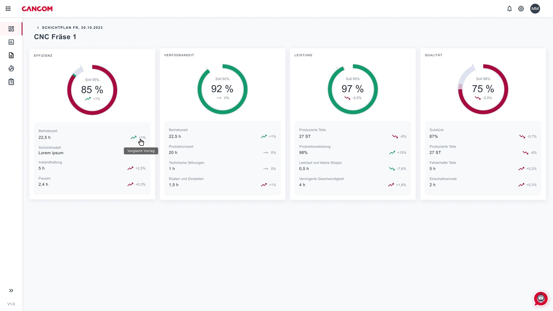 OEE dashboard