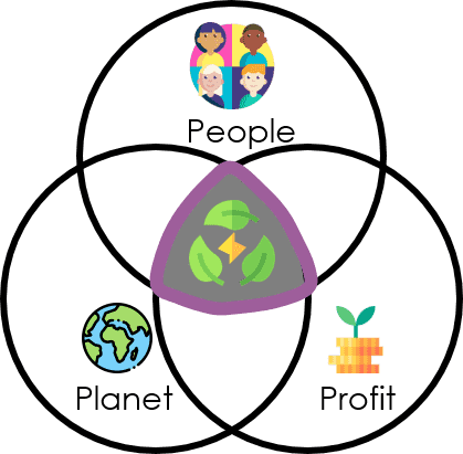 Graphic of a stylized cartoon-style computer screen representation used on the Open Circularity platform.
